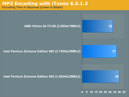 MP3 Encoding with iTunes 6.0.1.3